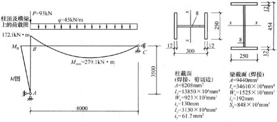 工業(yè)廠房荷載計算方法，工業(yè)廠房荷載計算方法及要點詳解
