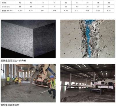 混凝土加固材料性能對比，混凝土加固材料性能大