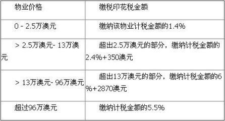 廠房建設(shè)印花稅計(jì)算方法，廠房建設(shè)印花稅計(jì)算方法及要點(diǎn)詳解 行業(yè)新聞 第3張