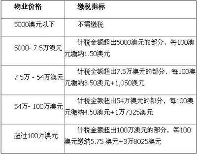 廠房建設(shè)印花稅計(jì)算方法，廠房建設(shè)印花稅計(jì)算方法及要點(diǎn)詳解 行業(yè)新聞 第1張