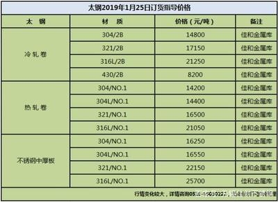 鋼板期貨價(jià)格受哪些政策影響，鋼板期貨價(jià)格的政策影響因素 行業(yè)新聞 第4張