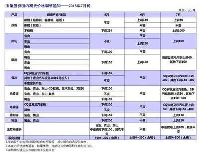鋼板期貨價(jià)格受哪些政策影響，鋼板期貨價(jià)格的政策影響因素 行業(yè)新聞 第3張