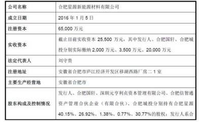 廠房投資價(jià)值評(píng)估案例分析，廠房投資價(jià)值評(píng)估案例 行業(yè)新聞 第2張