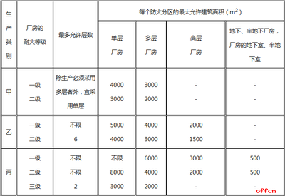 廠房投資價(jià)值評(píng)估案例分析，廠房投資價(jià)值評(píng)估案例 行業(yè)新聞 第5張