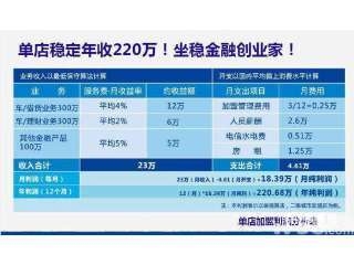 廠房租賃稅務(wù)處理指南，廠房租賃稅務(wù)處理全攻略，從入門 行業(yè)新聞 第3張