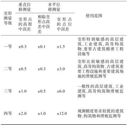鋼結(jié)構(gòu)變形監(jiān)測技術(shù)，鋼結(jié)構(gòu)變形監(jiān)測技術(shù)，保障結(jié)構(gòu)安全與 行業(yè)新聞 第1張