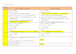 廠房與倉庫的消防安全標準對比，廠房與倉庫消防安全標準，廠房與倉庫消防安全標準對比分析 行業(yè)新聞 第2張