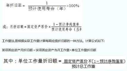 固定資產(chǎn)折舊方法的選擇依據(jù)，固定資產(chǎn)折舊方法選擇依據(jù) 行業(yè)新聞 第4張