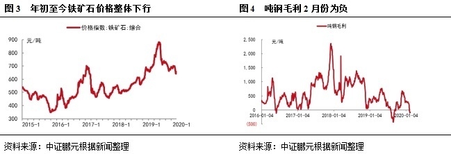 環(huán)保政策對鋼材價格影響，環(huán)保政策，牽動鋼材價格起伏的關(guān)鍵因素，直接點明主題環(huán)保政策與鋼材價格， 行業(yè)新聞 第4張