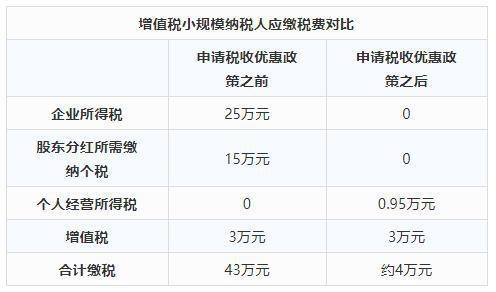 廠房投資稅收優(yōu)惠申請流程，廠房投資稅收優(yōu)惠申請流程全解析 行業(yè)新聞 第3張