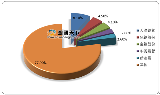 包鋼鋼管行業(yè)地位分析，包鋼鋼管，行業(yè)地位剖析與展望 行業(yè)新聞 第5張