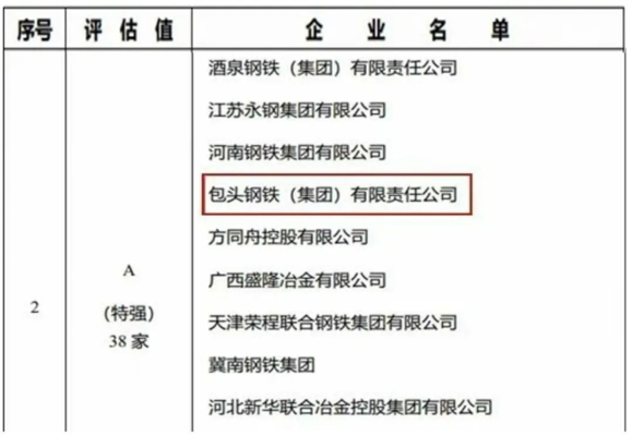 包鋼特種鋼管品牌影響力分析，包鋼特種鋼管品牌影響力深度剖析 行業(yè)新聞 第1張