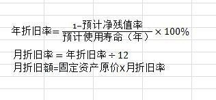 固定資產(chǎn)折舊方法及應(yīng)用案例，固定資產(chǎn)折舊方法及應(yīng)用 行業(yè)新聞 第2張
