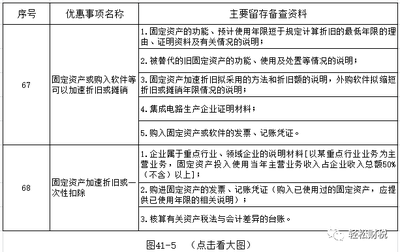 固定資產(chǎn)折舊方法及應(yīng)用案例，固定資產(chǎn)折舊方法及應(yīng)用 行業(yè)新聞 第5張