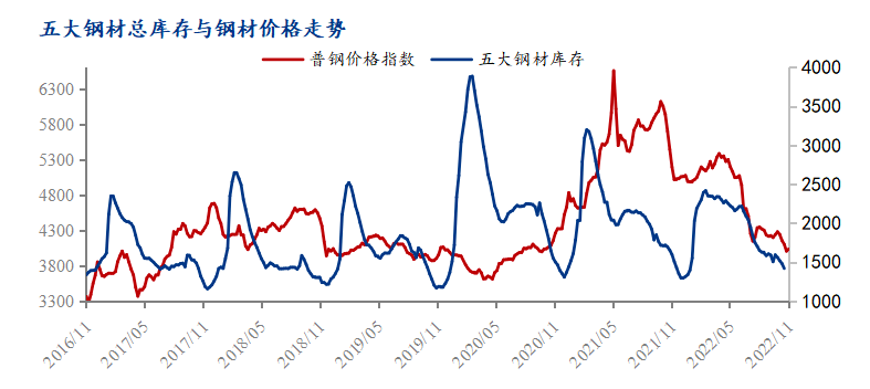 8mm鋼板庫存變化趨勢，8mm鋼板庫存變化 行業(yè)新聞 第2張