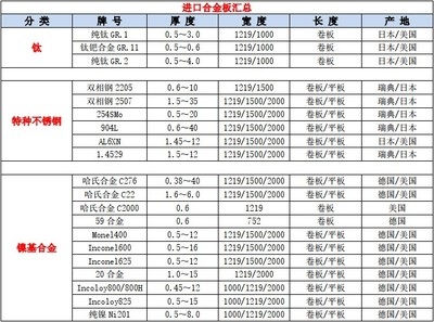 哈氏合金板未來價格預(yù)測方法，哈氏合金板未來價格預(yù)測的多元 行業(yè)新聞 第3張