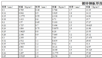 鋼板密度與材質關系，鋼板密度與材質關系 行業(yè)新聞 第4張