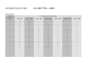 鋼板厚度偏差的成本影響，鋼板厚度偏差，成本影響深度剖析 行業(yè)新聞 第4張
