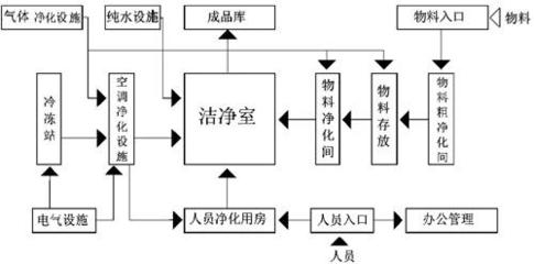 廠房建設(shè)消防設(shè)計流程，廠房建設(shè)消防設(shè)計流程 行業(yè)新聞 第3張