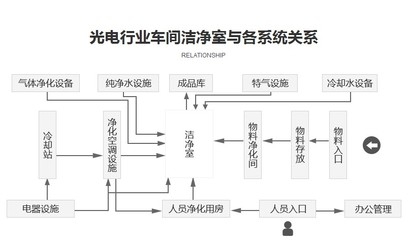 廠房建設(shè)消防設(shè)計流程，廠房建設(shè)消防設(shè)計流程 行業(yè)新聞 第5張