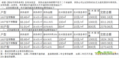 供熱系統(tǒng)保修期如何計(jì)算，供熱系統(tǒng)保修期的計(jì)算方法及相關(guān)規(guī)定詳解 行業(yè)新聞 第5張