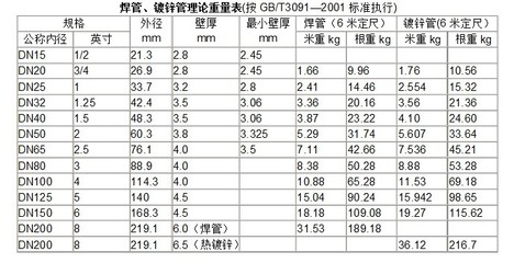 Q235鋼板實(shí)際重量查詢，Q235鋼板實(shí)際重量精準(zhǔn)查詢方法及數(shù)據(jù)參考 行業(yè)新聞 第3張