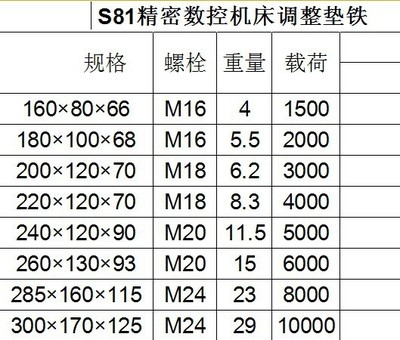 Q235鋼板實(shí)際重量查詢，Q235鋼板實(shí)際重量精準(zhǔn)查詢方法及數(shù)據(jù)參考 行業(yè)新聞 第5張