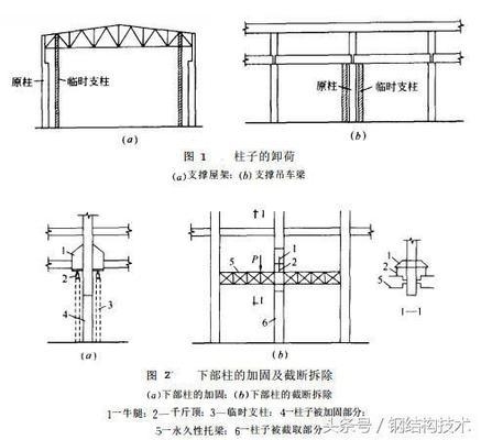 鋼柱加固后結(jié)構(gòu)性能檢測(cè)方法，鋼柱加固后結(jié)構(gòu)性能檢測(cè)方法探究 行業(yè)新聞 第1張