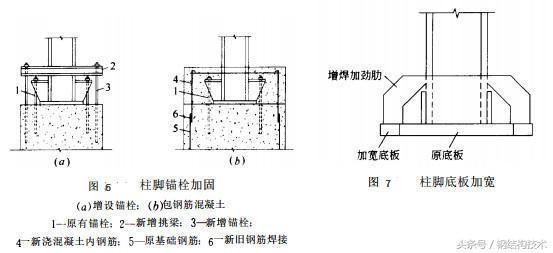 鋼柱加固后結(jié)構(gòu)性能檢測(cè)方法，鋼柱加固后結(jié)構(gòu)性能檢測(cè)方法探究 行業(yè)新聞 第5張