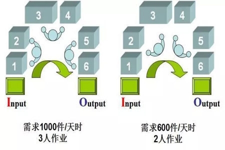 廠房設(shè)計(jì)與布局優(yōu)化，廠房設(shè)計(jì)與布局優(yōu)化，提升生產(chǎn)效率與空間