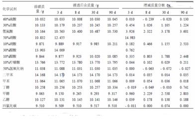 改性環(huán)氧樹脂機(jī)械性能提升方法，改性環(huán)氧樹脂機(jī)械性能提升 行業(yè)新聞 第5張