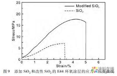 改性環(huán)氧樹脂機(jī)械性能提升方法，改性環(huán)氧樹脂機(jī)械性能提升 行業(yè)新聞 第4張