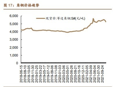哈氏合金板原材料成本變化趨勢(shì)，哈氏合金板原材料成本變化趨勢(shì)分析