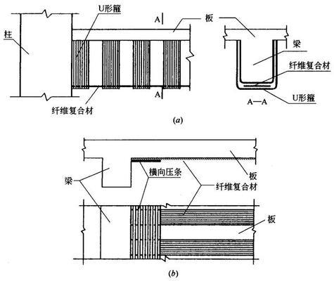 混凝土結(jié)構(gòu)加固新技術(shù)，混凝土結(jié)構(gòu)加固的前沿 行業(yè)新聞 第6張