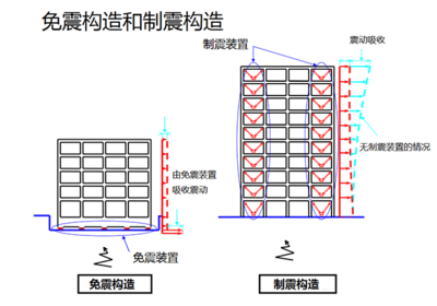 高層建筑加固材料的環(huán)保特性，高層建筑加固材料:環(huán)保特性及可持續(xù)發(fā)展，高層建筑加固材料的環(huán)保特性與可持續(xù)發(fā)展研究 行業(yè)新聞 第5張