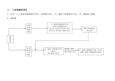 加固方案審批常見問題，加固方案審批，常見問題 行業(yè)新聞 第3張