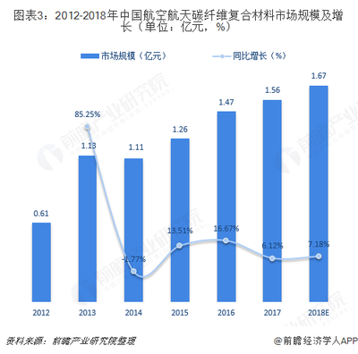 高溫環(huán)境下碳纖維性能變化研究，高溫環(huán)境下碳纖維性能變化 行業(yè)新聞 第4張