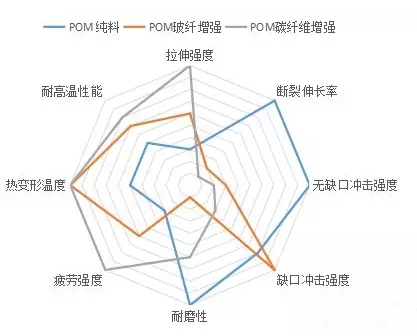 高溫環(huán)境下碳纖維性能變化研究，高溫環(huán)境下碳纖維性能變化 行業(yè)新聞 第1張