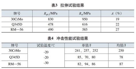 焊接接頭沖擊韌性測試方法，焊接接頭沖擊韌性測試，方法、原理及實踐應用詳解 行業(yè)新聞 第4張