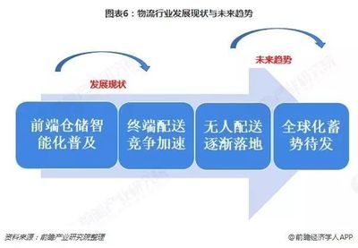 第三方物流服務(wù)選擇標(biāo)準(zhǔn)，第三方物流服務(wù)選擇標(biāo)準(zhǔn)之深度剖析 行業(yè)新聞 第1張