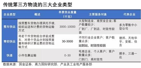 第三方物流服務(wù)選擇標(biāo)準(zhǔn)，第三方物流服務(wù)選擇標(biāo)準(zhǔn)之深度剖析 行業(yè)新聞 第5張