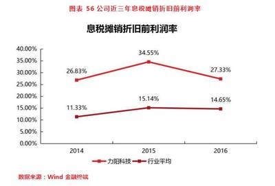 加固材料技術(shù)創(chuàng)新趨勢探究，加固材料技術(shù)創(chuàng)新，現(xiàn)狀、趨勢與未來 行業(yè)新聞 第4張