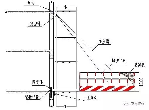 84型緊固件的安裝步驟詳解，84型緊固件安裝步驟全解析，84型緊固件安裝步驟詳解 行業(yè)新聞 第2張
