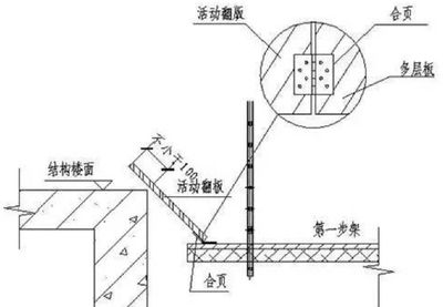 84型緊固件的安裝步驟詳解，84型緊固件安裝步驟全解析，84型緊固件安裝步驟詳解 行業(yè)新聞 第1張