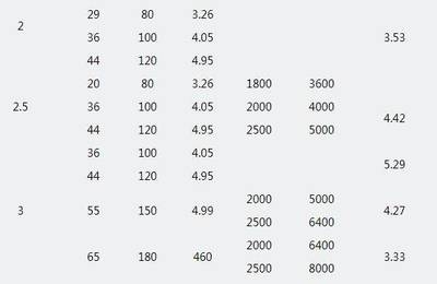 鋼板重量計算的實際應(yīng)用案例，鋼板重量計算，從理論到實踐的精準(zhǔn)應(yīng)用案例解析 行業(yè)新聞 第2張