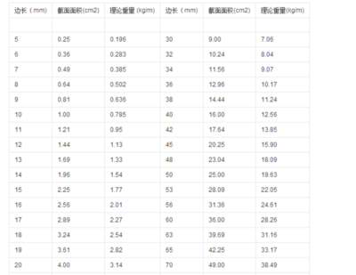 鋼板重量計算的實際應(yīng)用案例，鋼板重量計算，從理論到實踐的精準(zhǔn)應(yīng)用案例解析 行業(yè)新聞 第4張