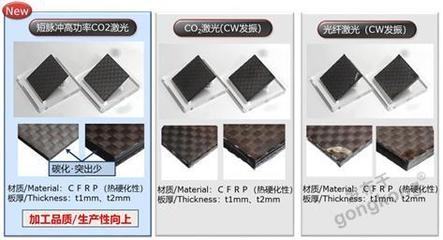 高性能碳纖維加工技術(shù)介紹，高性能碳纖維加工技術(shù)，原理、方法及 行業(yè)新聞 第4張