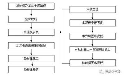 混凝土加固成本控制技巧，混凝土加固成本控制技巧，優(yōu)化工程支出 行業(yè)新聞 第5張
