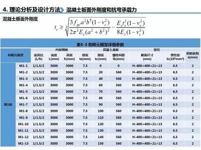 鋼板承載力計算的常用軟件工具，鋼板承載力計算常用軟件工具匯總 行業(yè)新聞 第1張