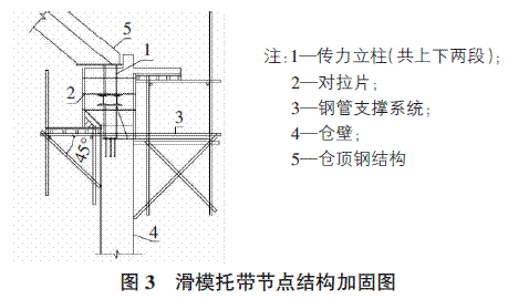 鋼結(jié)構(gòu)加固施工質(zhì)量控制要點，鋼結(jié)構(gòu)加固施工質(zhì)量控制要點 行業(yè)新聞 第4張